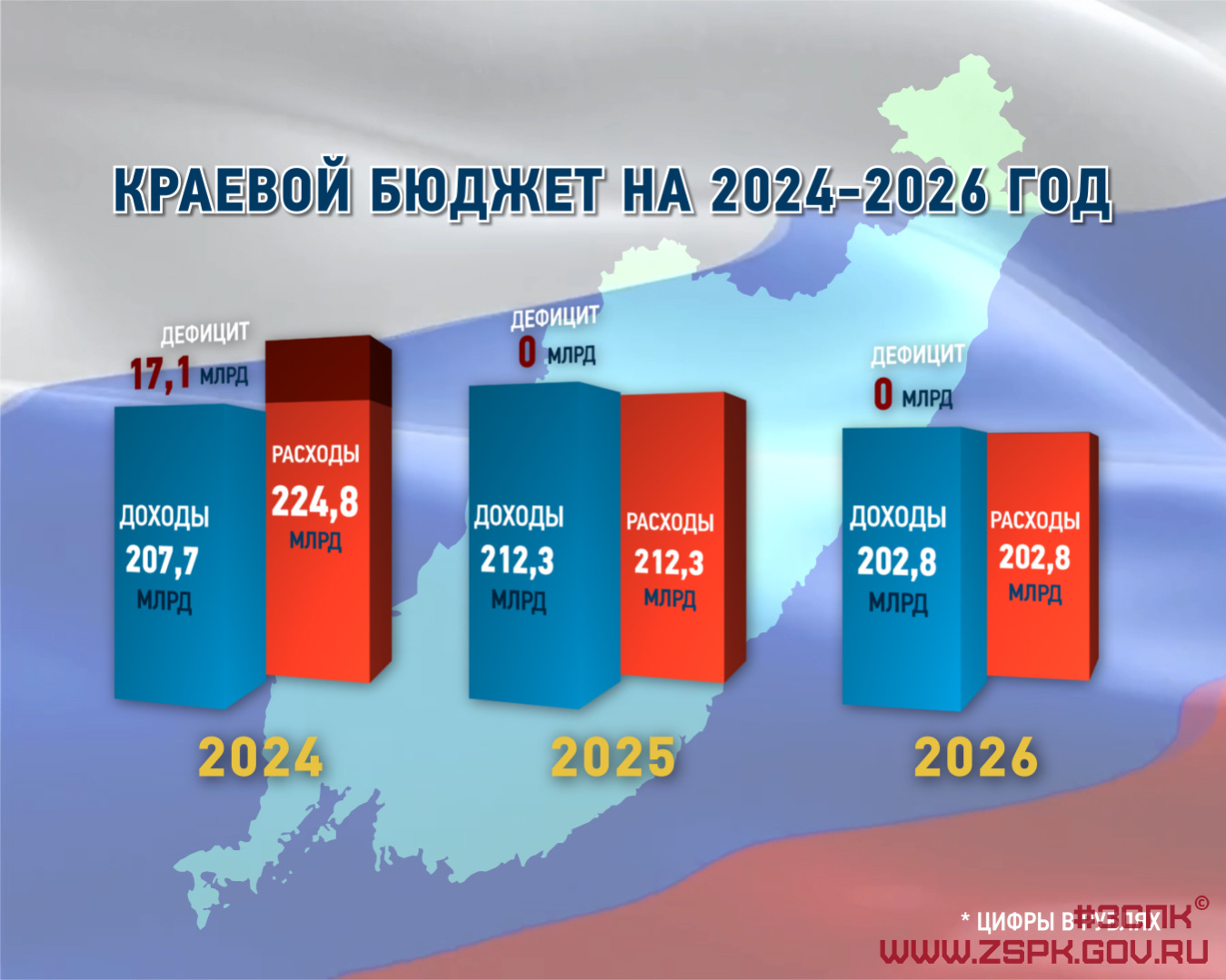 Краснодарский край краевой бюджет