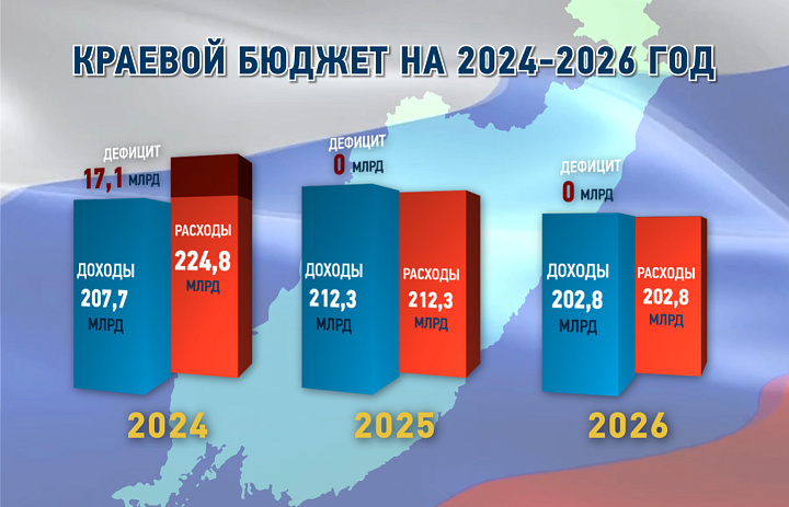 Приморские депутаты утвердили основные параметры краевого бюджета на будущий год